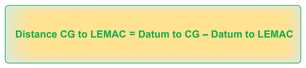 Figure 9-1. Determining the distance of CG.