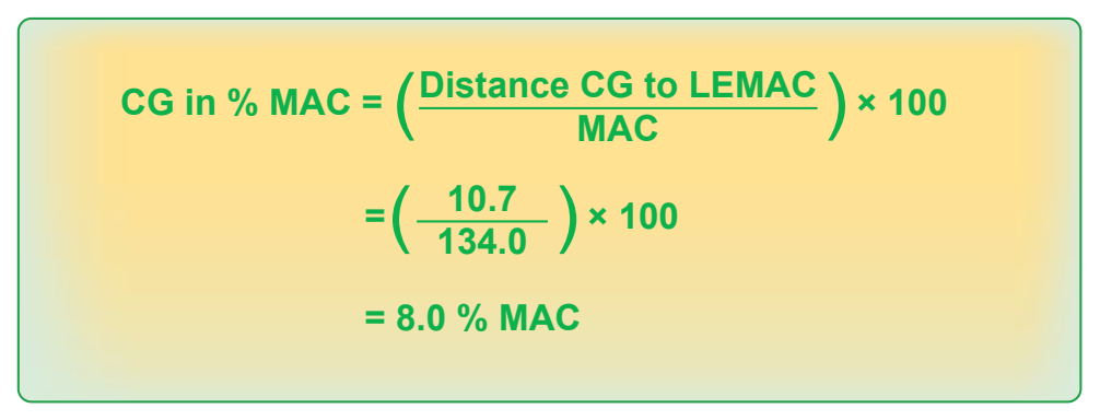 Figure 9-11. Determining the location of CG in percent MAC.