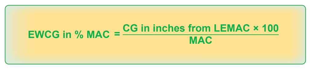 Figure 9-2. Determining the EWCG in percent MAC.