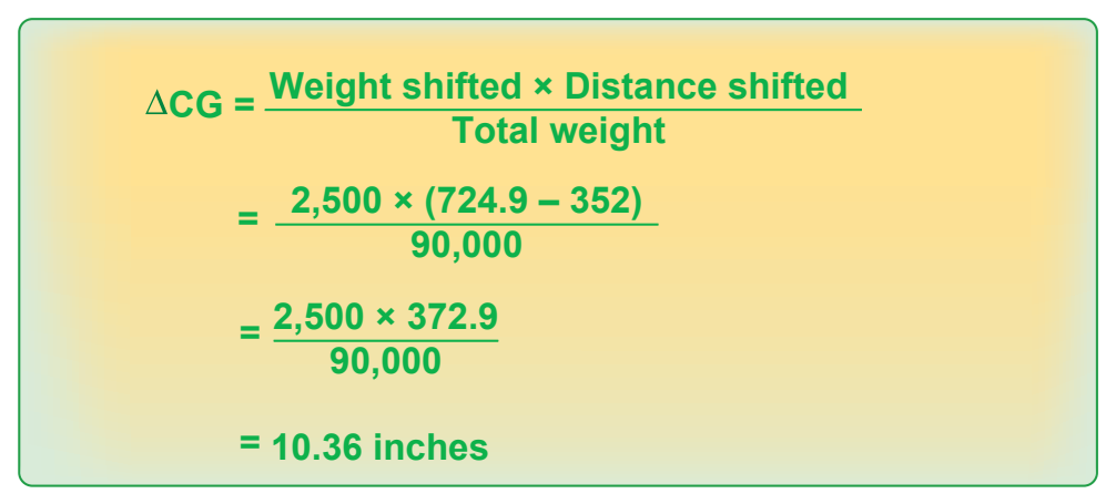 Figure 9-20. Calculating the change in CG, using index arms.