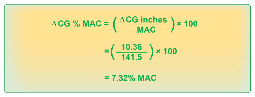 Figure 9-22. Converting the location of CG to percent MAC.