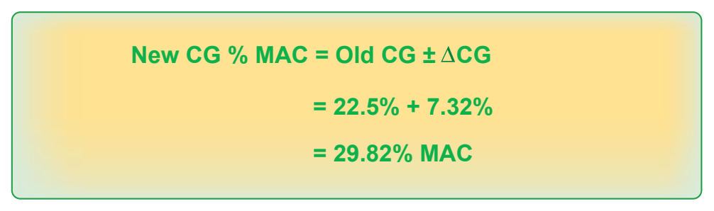 Figure 9-23. Determining the new CG in percent MAC.