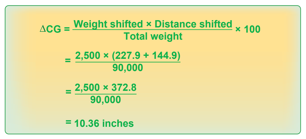 Figure 9-24. Determining the change in CG caused by shifting 2,500 pounds of cargo.