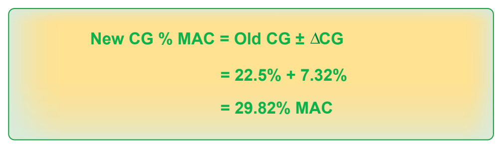 Figure 9-26. The change in the CG in percent MAC.