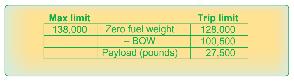Figure 9-32. Finding maximum payload with lower trip limits.