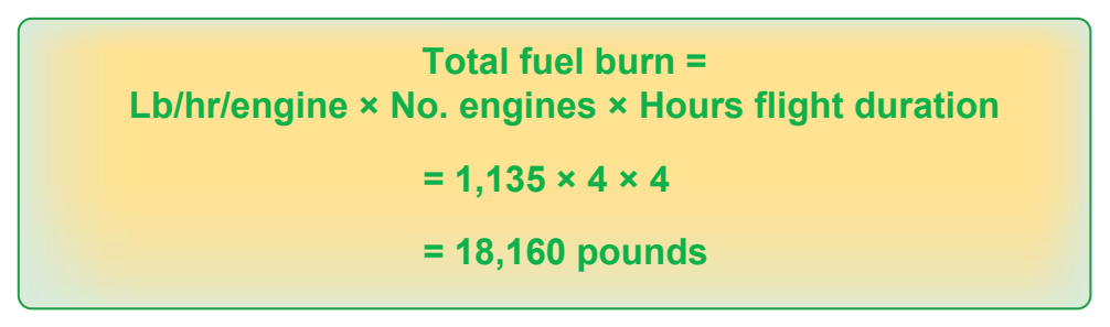 Figure 9-35. Determining the total fuel burn for a 4-hour cruise.