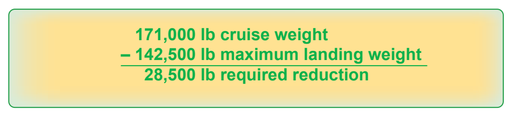 Figure 9-36. Determining the amount of weight the aircraft must lose to reach the maximum allowable landing weight.