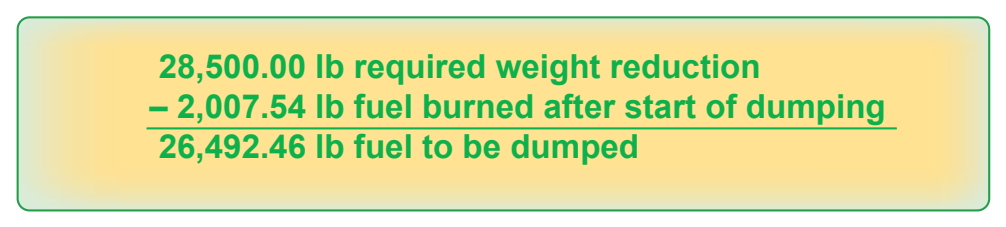 Figure 9-38. Determining the amount of fuel needed to dump.
