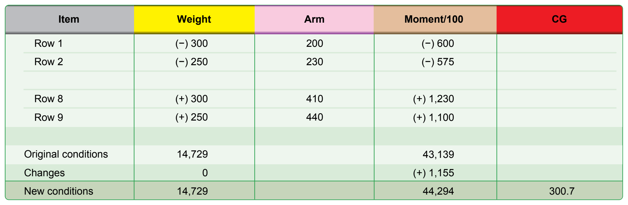 Figure 9-47. Changes in CG caused by shifting passenger seats.