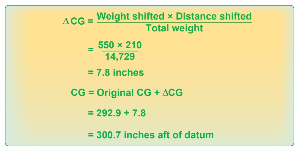 Figure 9-49. Determining the new CG at station after CG has shifted aft.