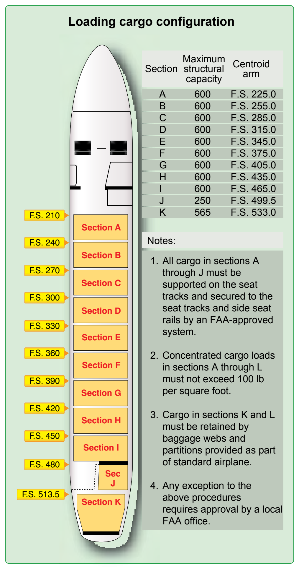 Figure 9-51. Loading data for cargo configuration.