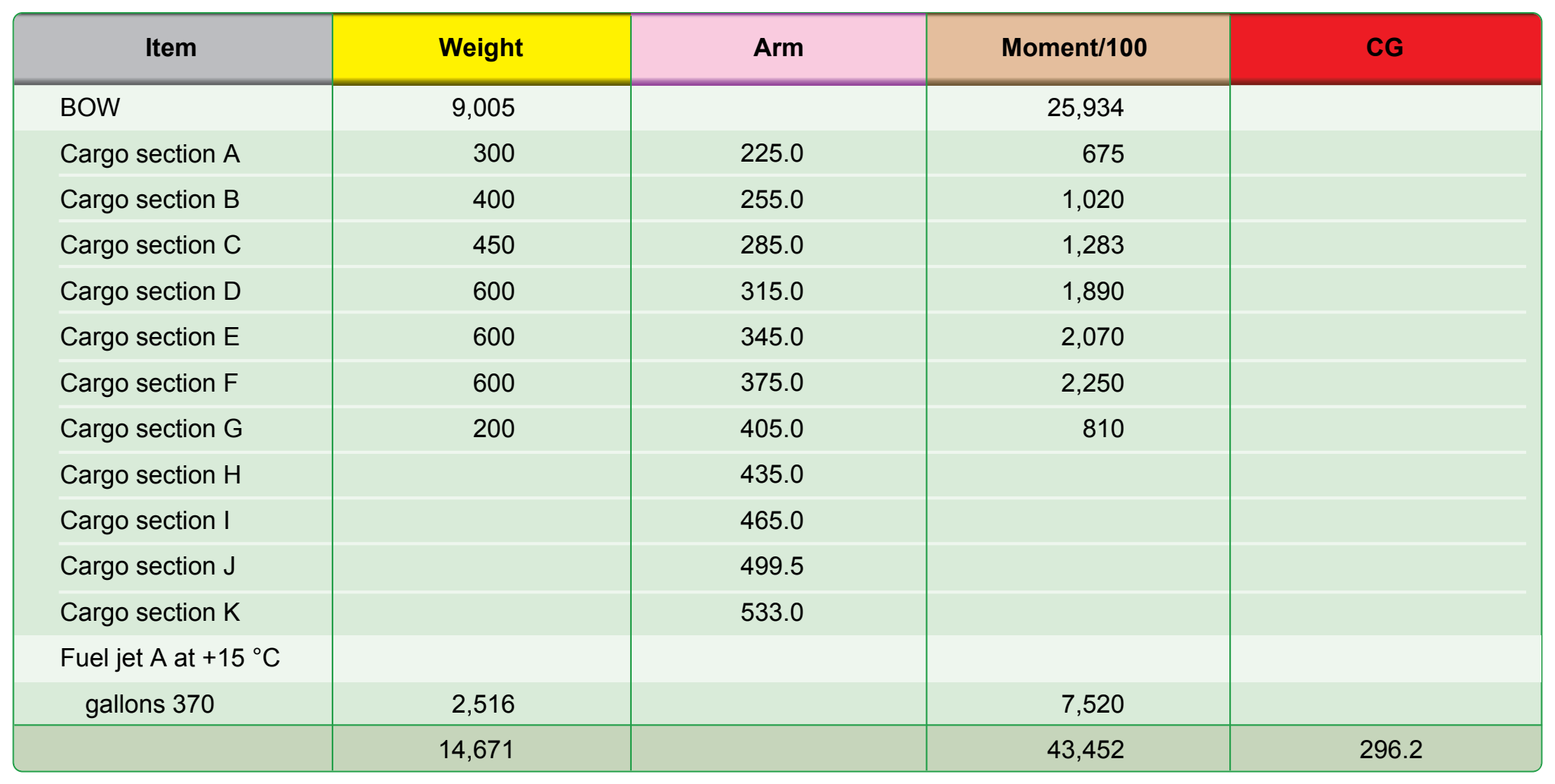 Figure 9-52. Flight manifest of a Beech 1900 in the cargo configuration.