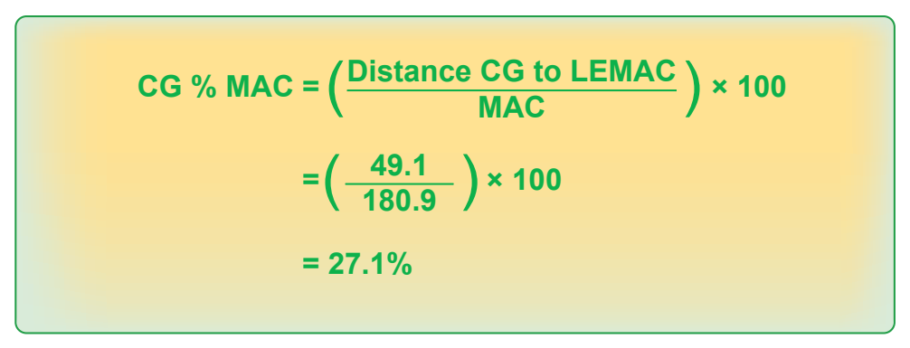 Figure 9-8. Determining the location of the CG in percent MAC.